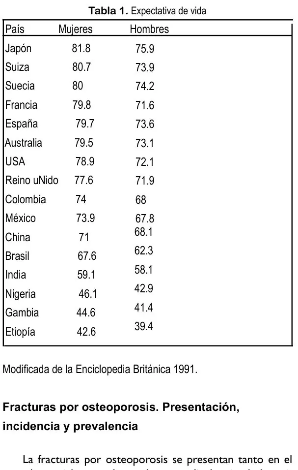 Tabla 1 del artículo