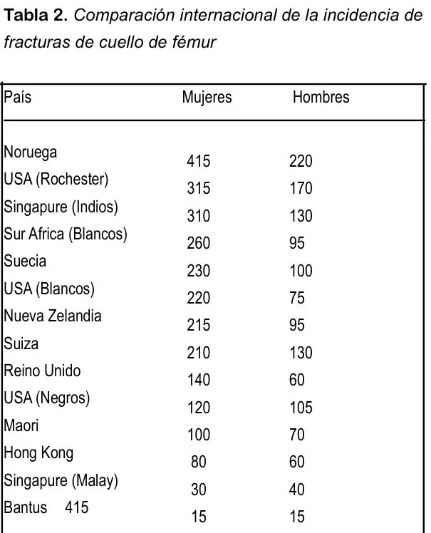 Tabla 2 del artículo