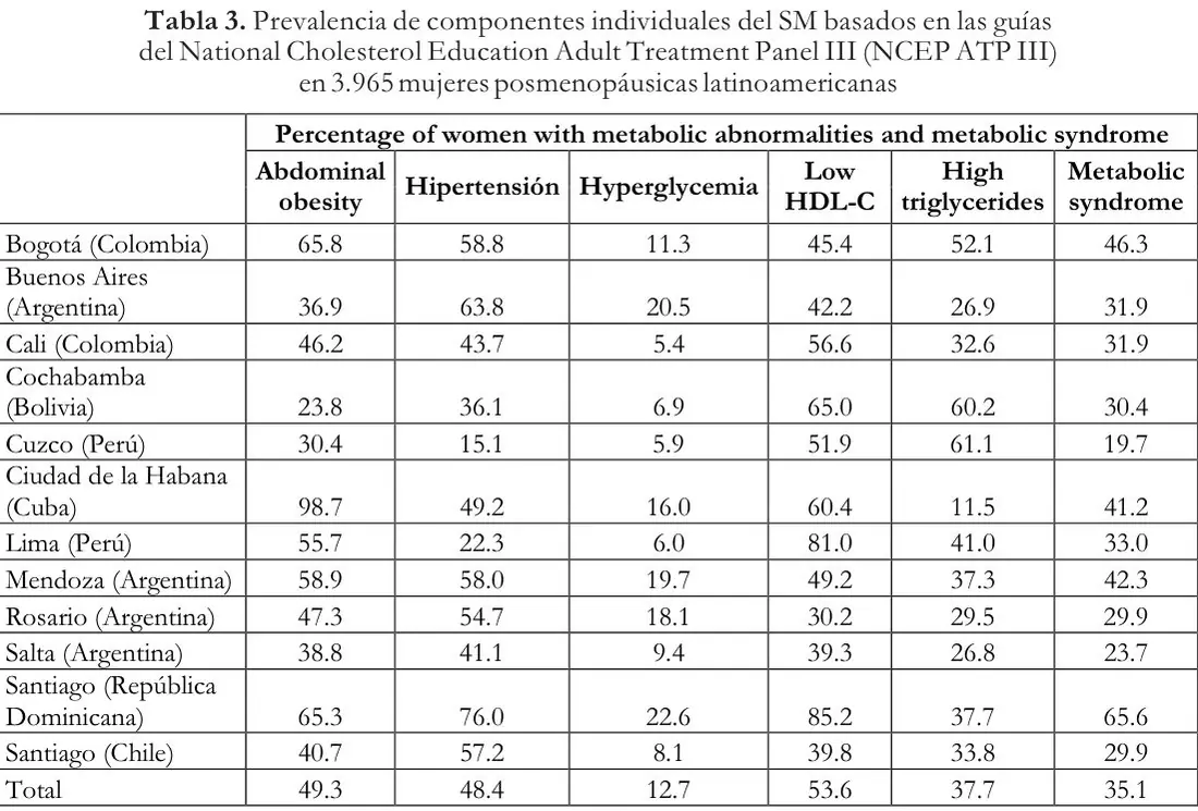 Tabla 3 del artículo