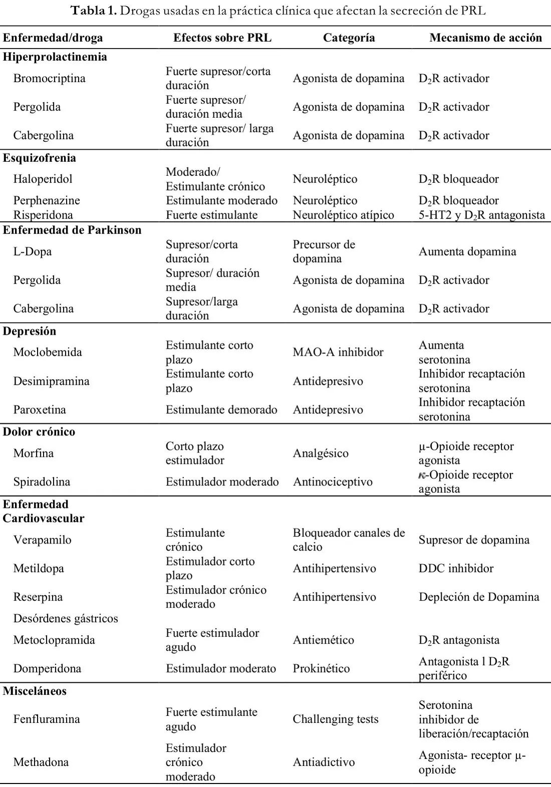 Tabla 1 del artículo