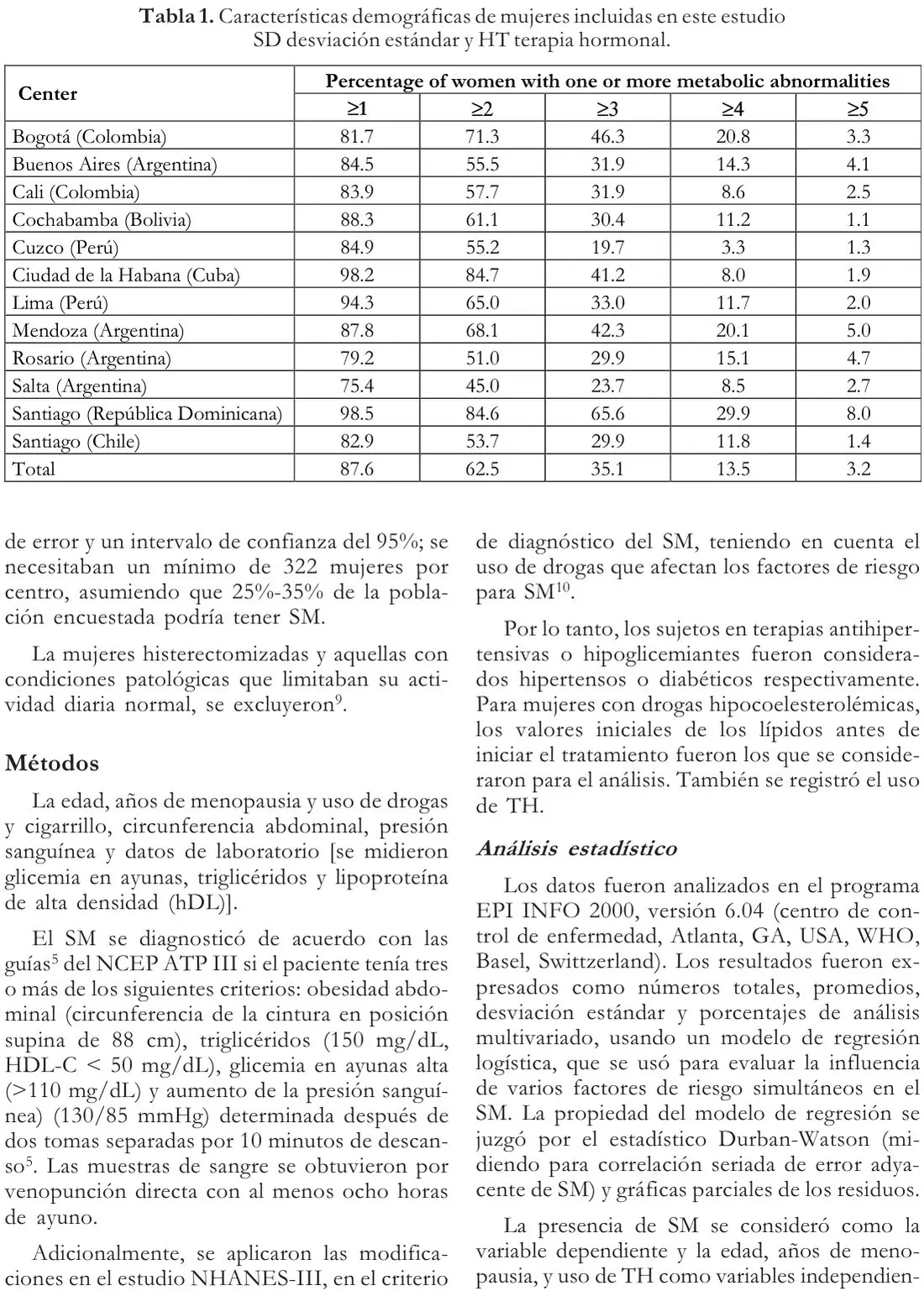 Tabla 1 del artículo