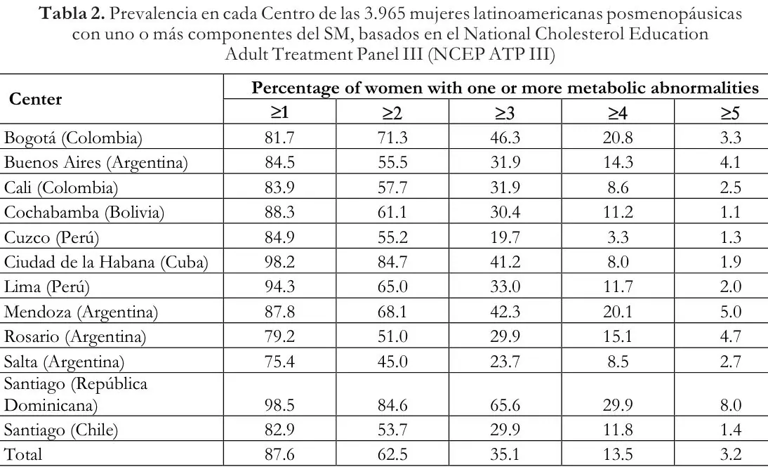 Tabla 2 del artículo