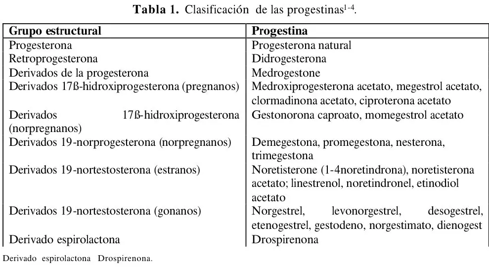 Tabla 1 del artículo