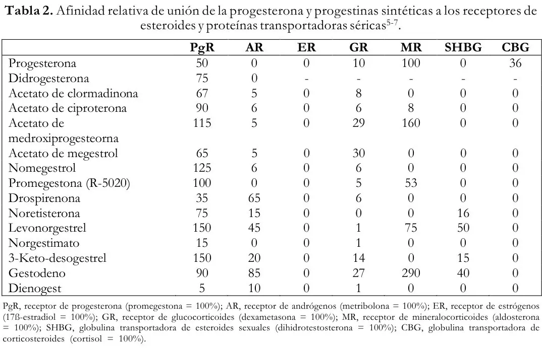 Tabla 2 del artículo