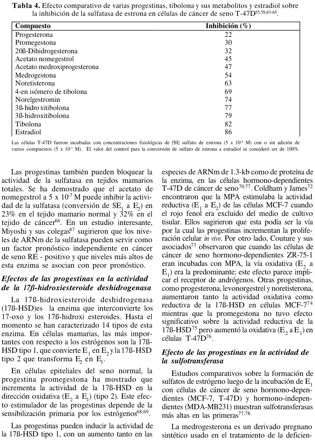 Tabla 4 del artículo