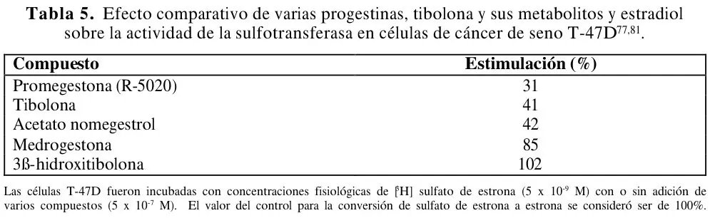 Tabla 5 del artículo