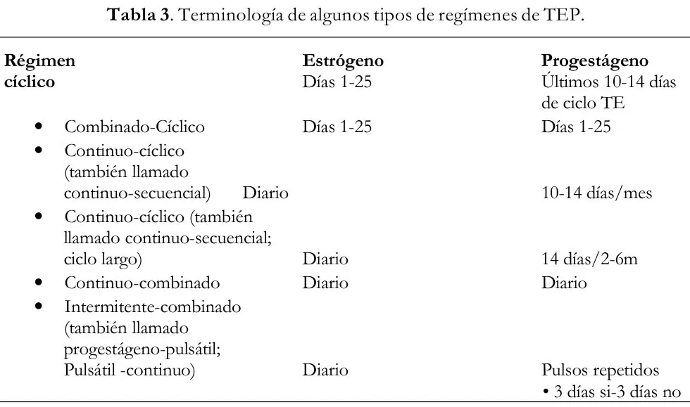 Tabla 3 del artículo