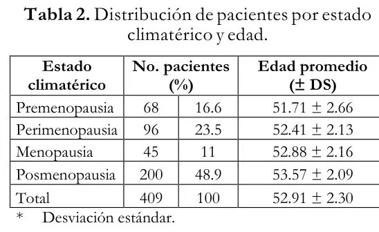 Tabla 2 del artículo