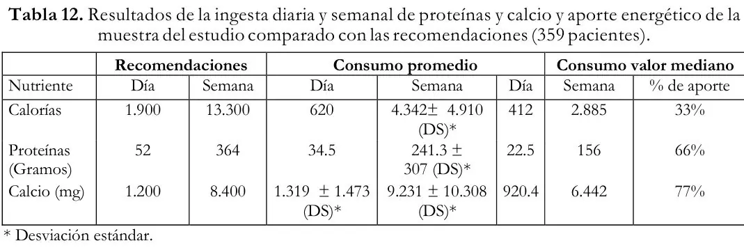 Tabla 12 del artículo
