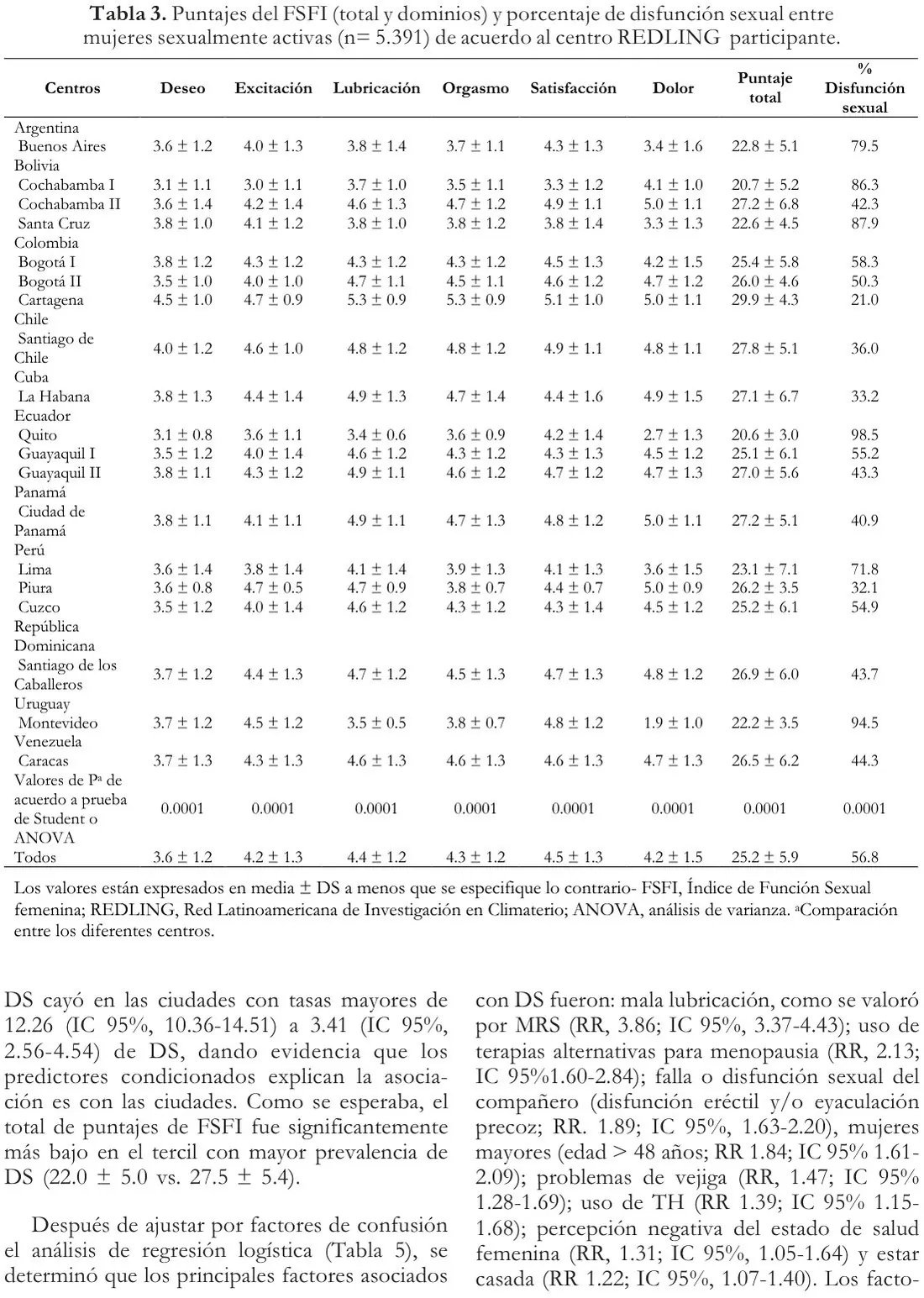 Tabla 3 del artículo
