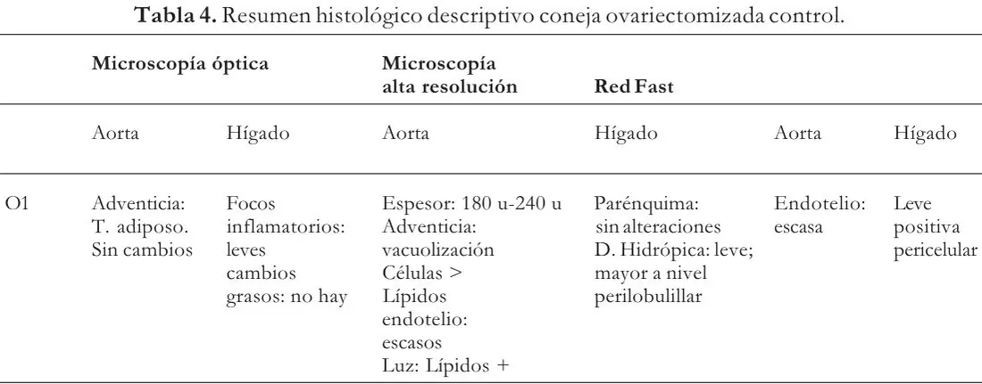 Tabla 4 del artículo