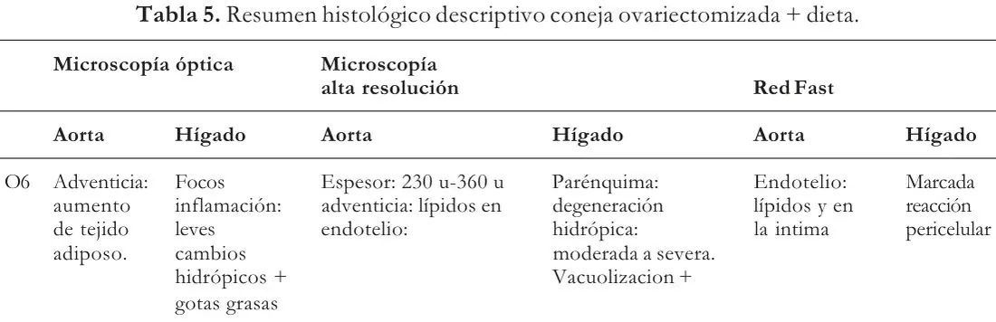 Tabla 5 del artículo
