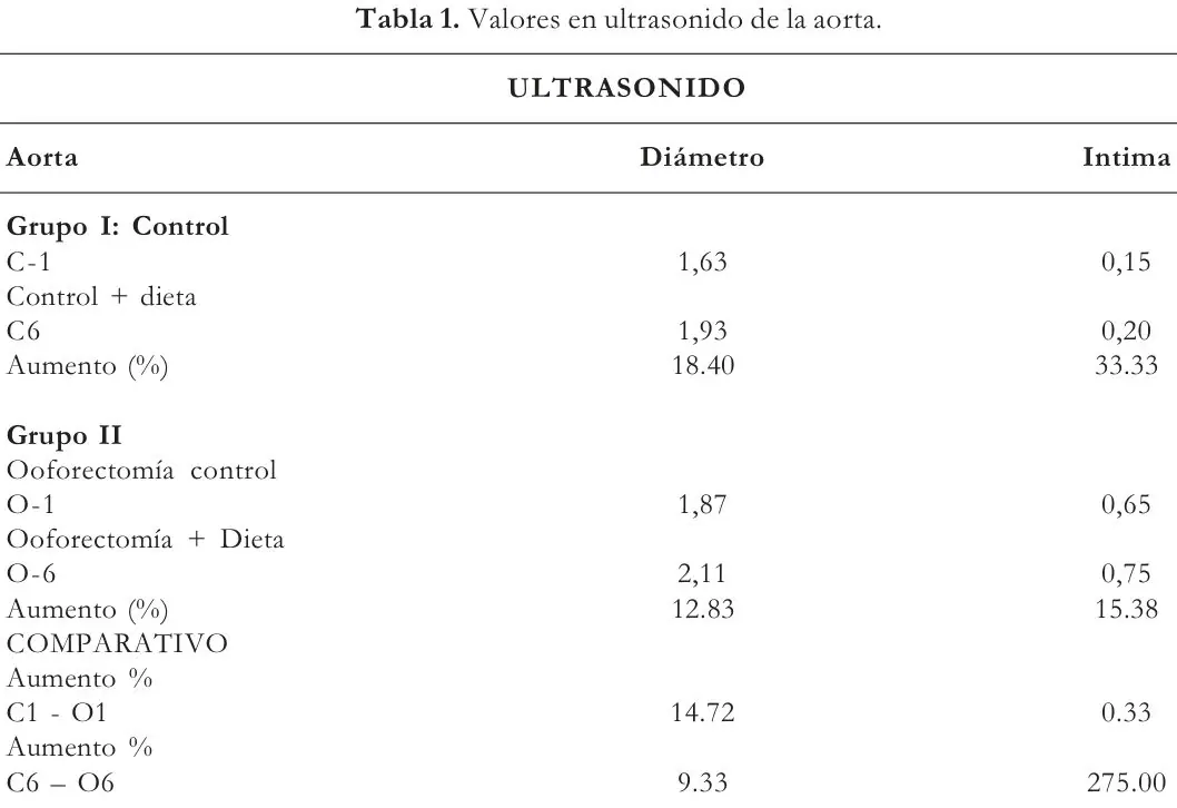 Tabla 1 del artículo