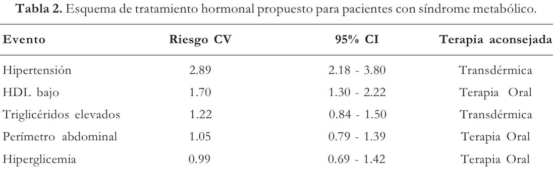 Tabla 2 del artículo