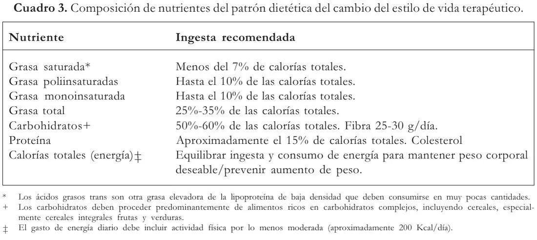 Cuadro 3 del artículo