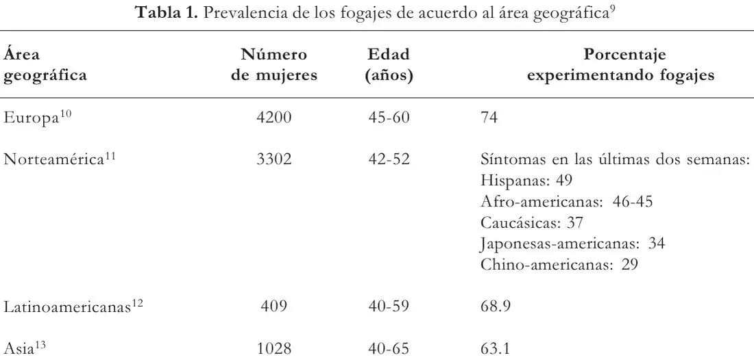 Tabla 1 del artículo