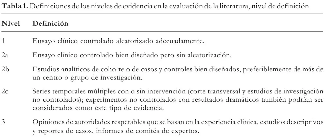Tabla 1 del artículo