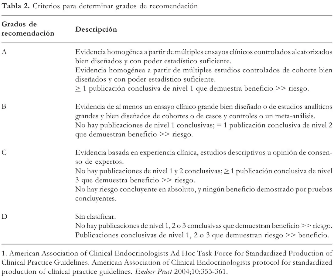 Tabla 2 del artículo