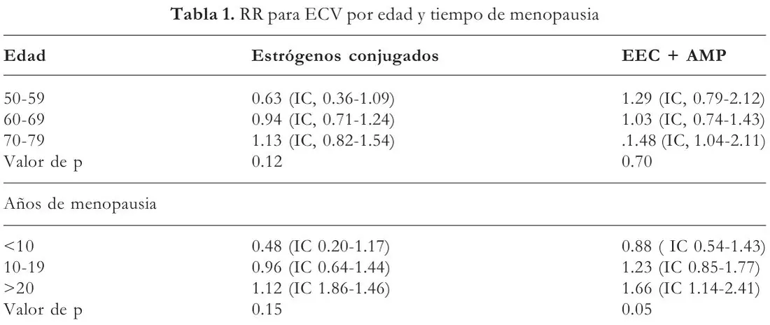 Tabla 1 del artículo