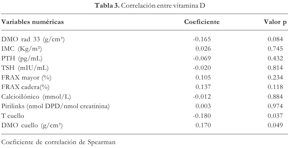 Tabla 3 del artículo