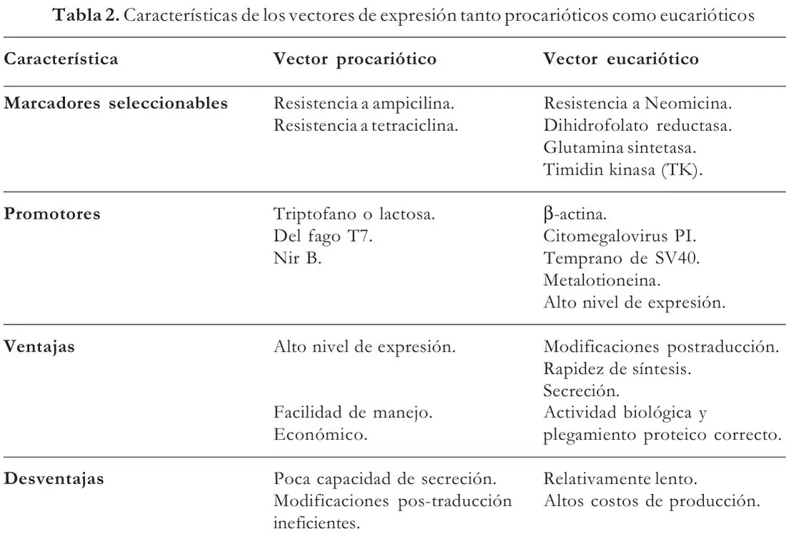 Tabla 2 del artículo