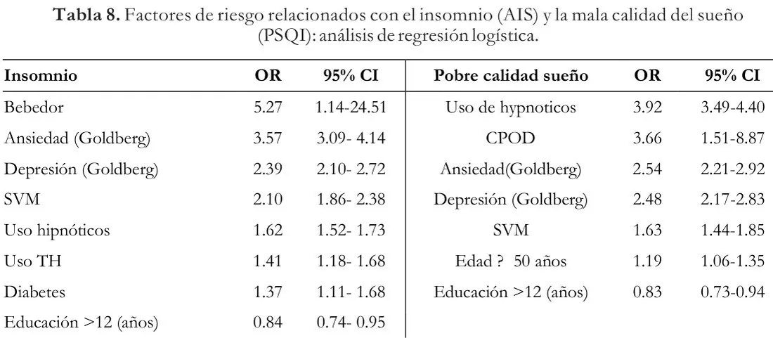 Tabla 8 del artículo