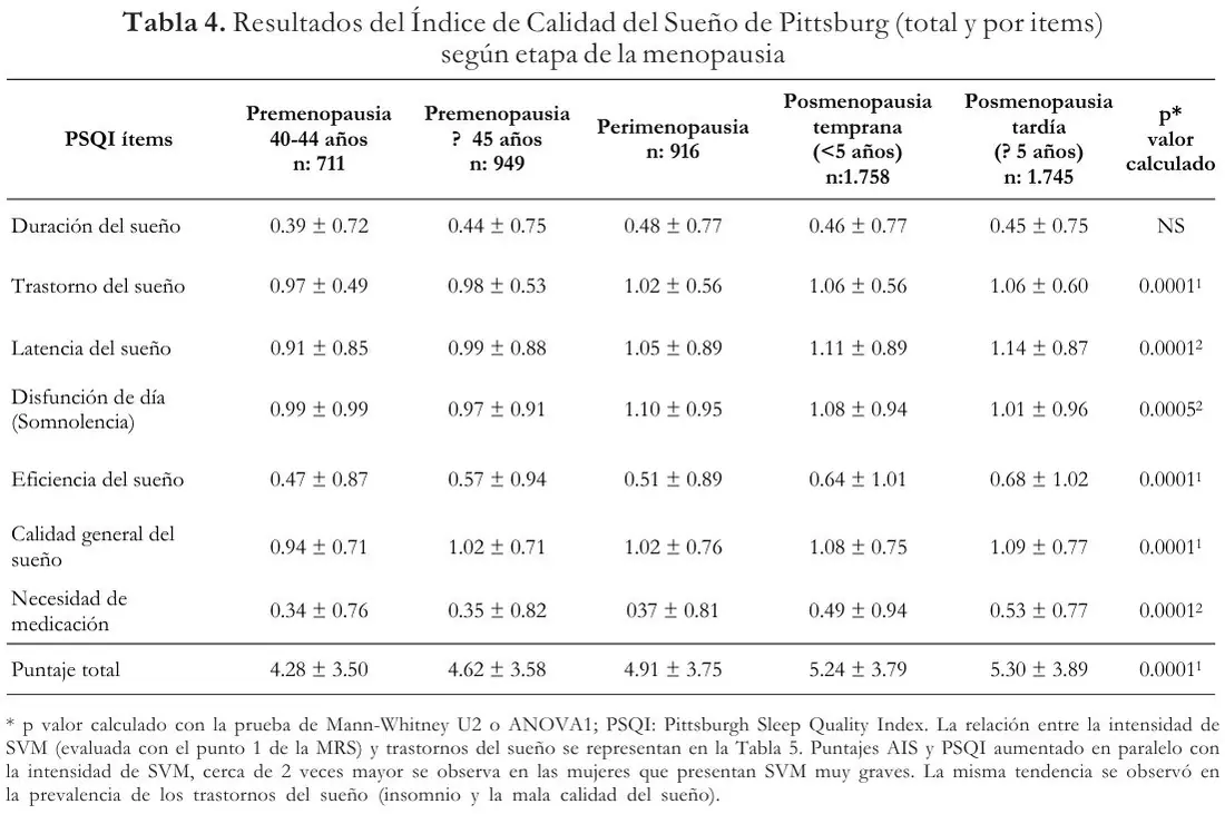 Tabla 4 del artículo
