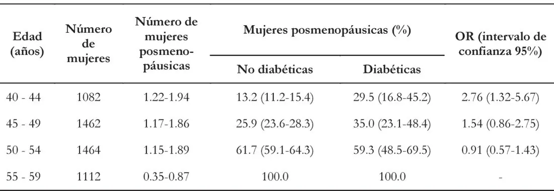 Imagen del artículo