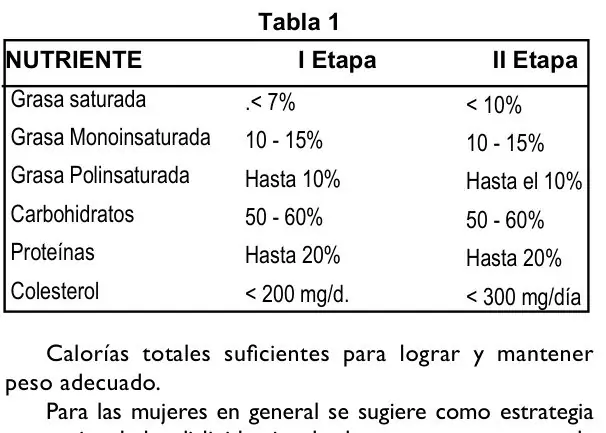 Tabla 1 del artículo