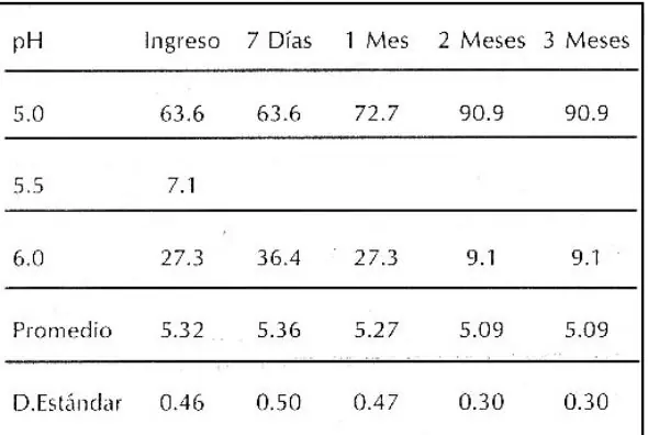 Tabla 5 del artículo