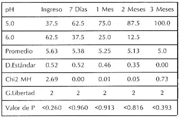 Imagen del artículo