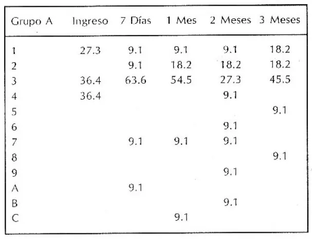 Tabla 7 del artículo
