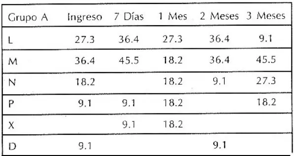 Tabla 6 del artículo