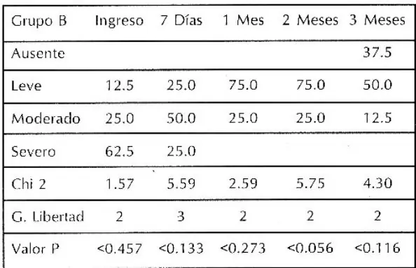 Tabla 2 del artículo