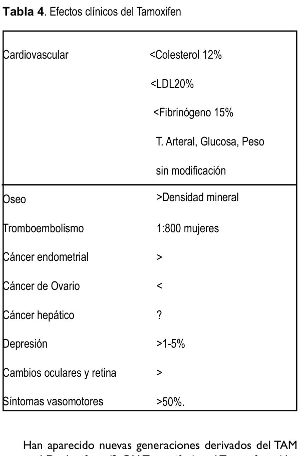 Tabla 4 del artículo
