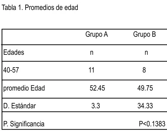 Tabla 1 del artículo
