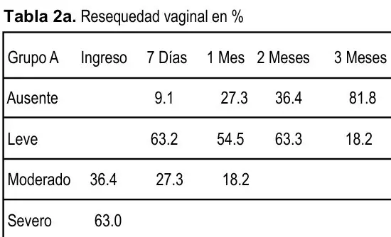 Tabla 2 del artículo