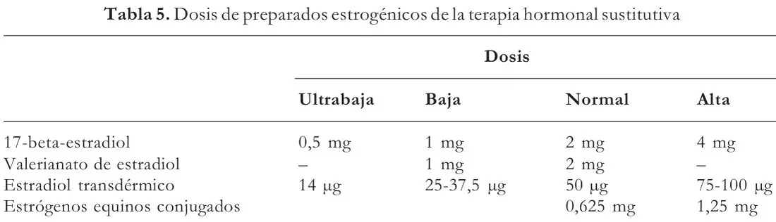 Tabla 5 del artículo