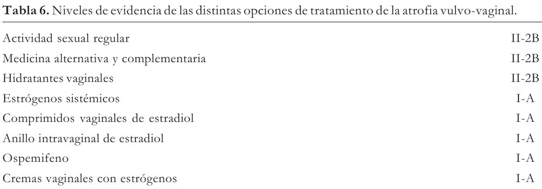 Tabla 6 del artículo