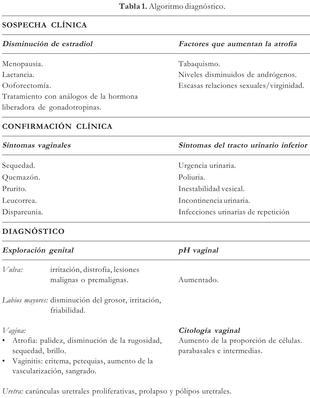 Tabla 1 del artículo