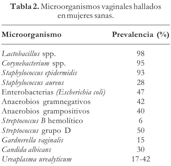 Tabla 2 del artículo