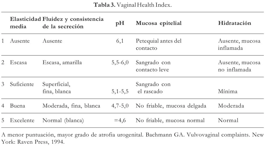 Tabla 3 del artículo