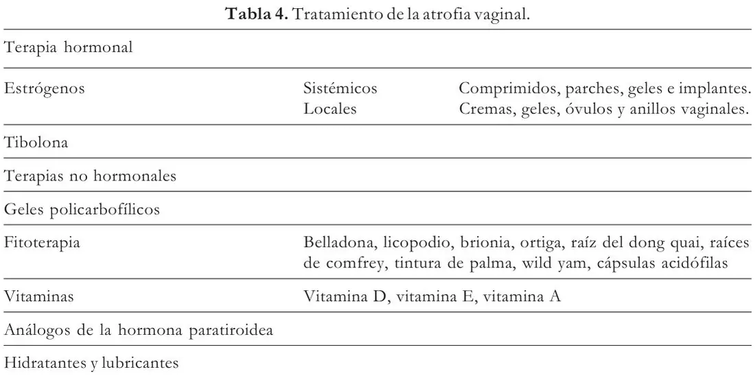 Tabla 4 del artículo