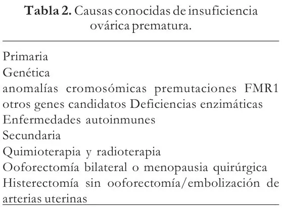 Tabla 2 del artículo