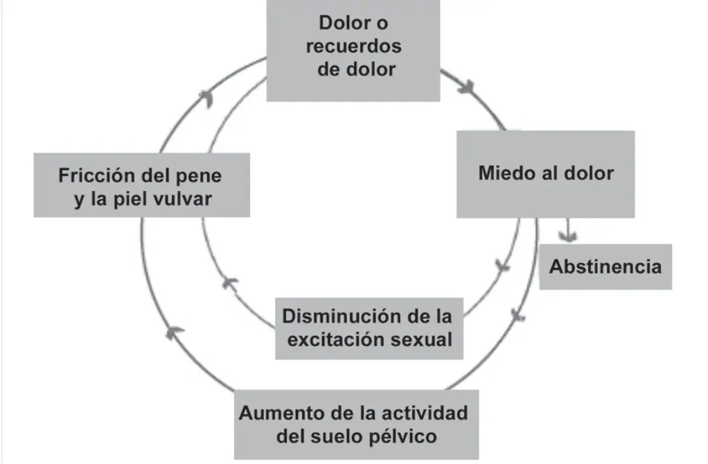 Figura 1 del artículo