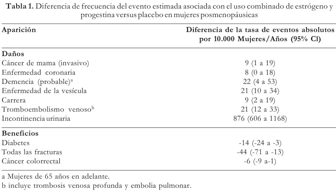 Tabla 1 del artículo