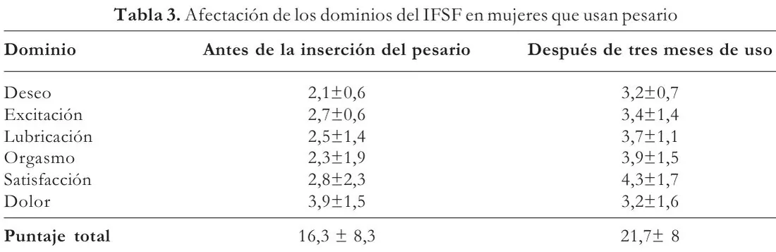 Tabla 3 del artículo