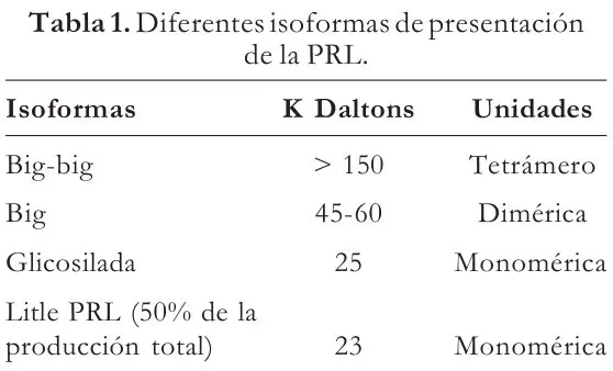 Tabla 1 del artículo