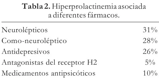 Tabla 2 del artículo