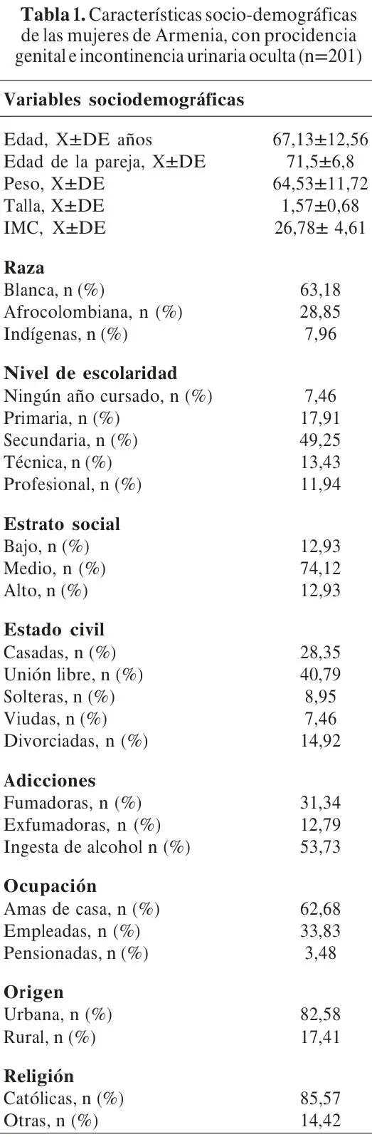 Tabla 1 del artículo